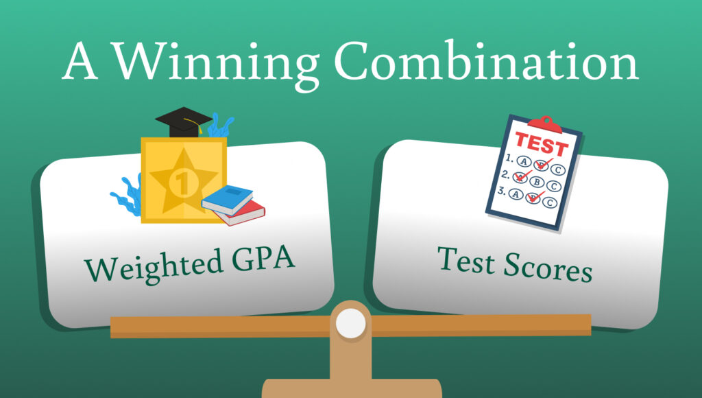 A graphic compares weighted GPA and test scores on a balance scale with the title “A Winning Combination.”