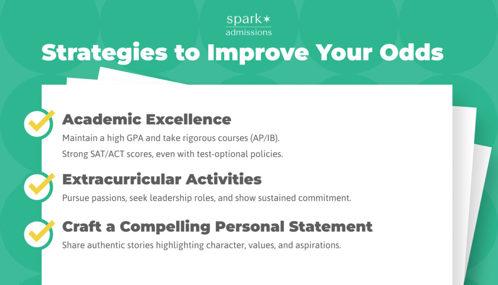 A Spark Admissions graphic presents tips for admissions success: academic performance, extracurriculars, and strong personal essays