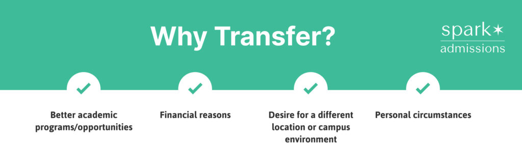 A Spark Admissions graphic lists reasons students transfer colleges: better academics, financial concerns, location, and personal factors
