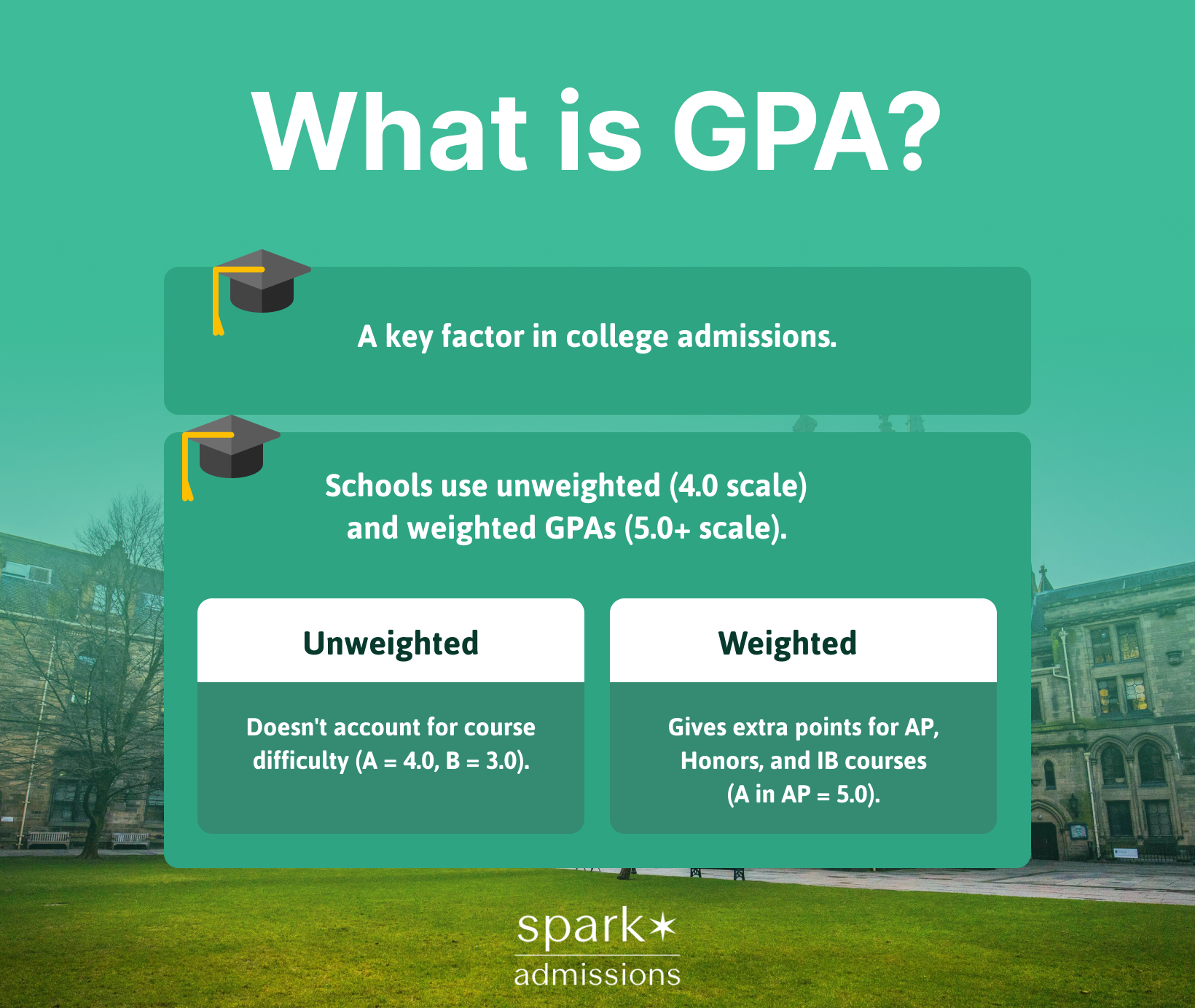 Infographic explaining the difference between weighted and unweighted GPA, highlighting how course difficulty affects scores
