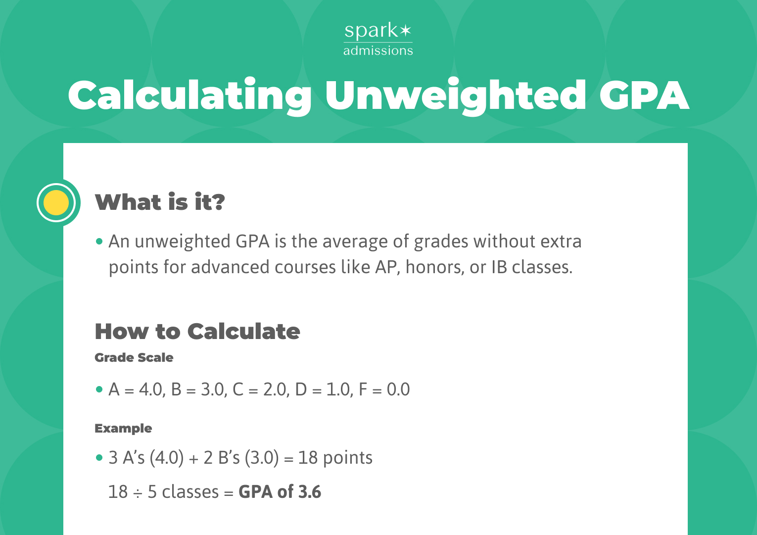Infographic explaining how to calculate unweighted GPA using grade scale and example