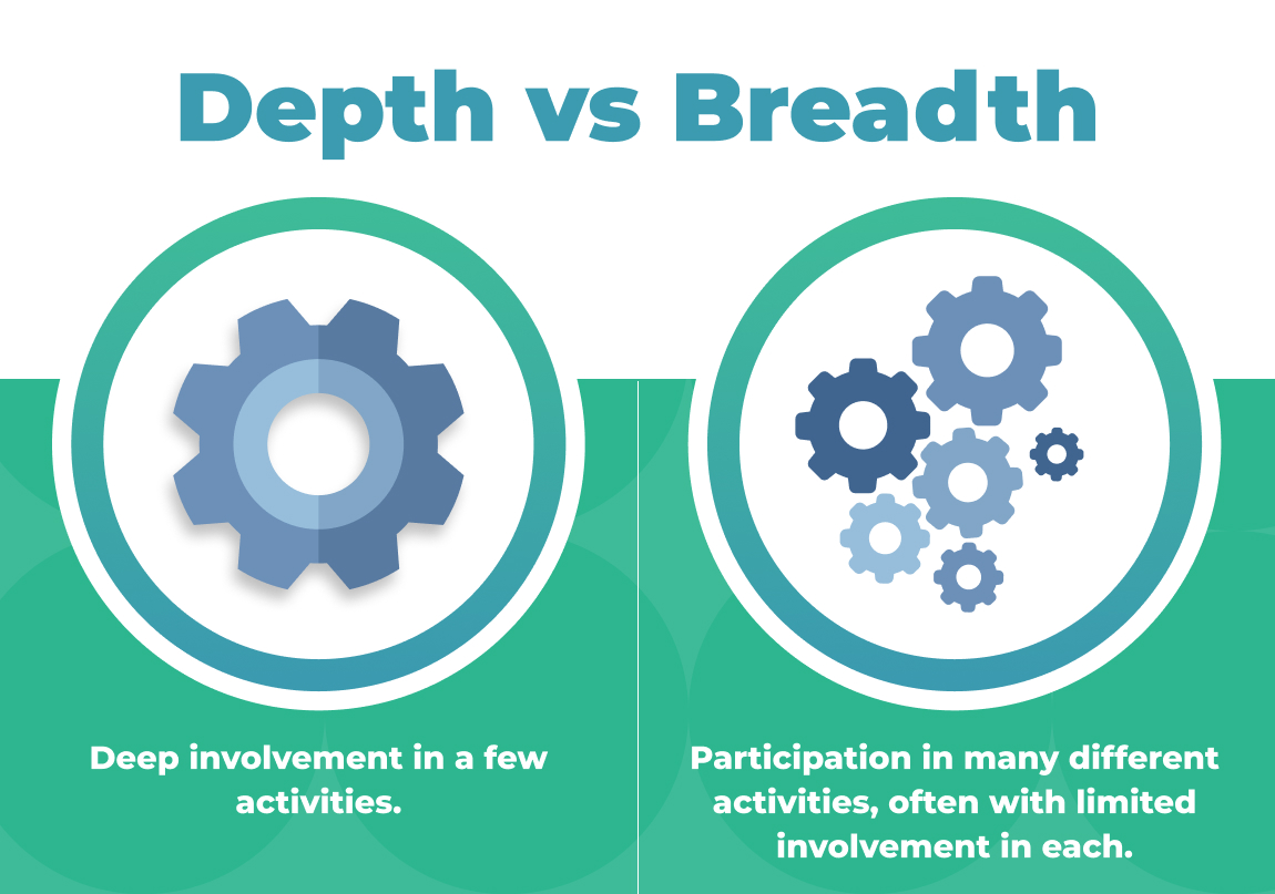 Graphic comparing deep vs broad extracurricular involvement with gear icons