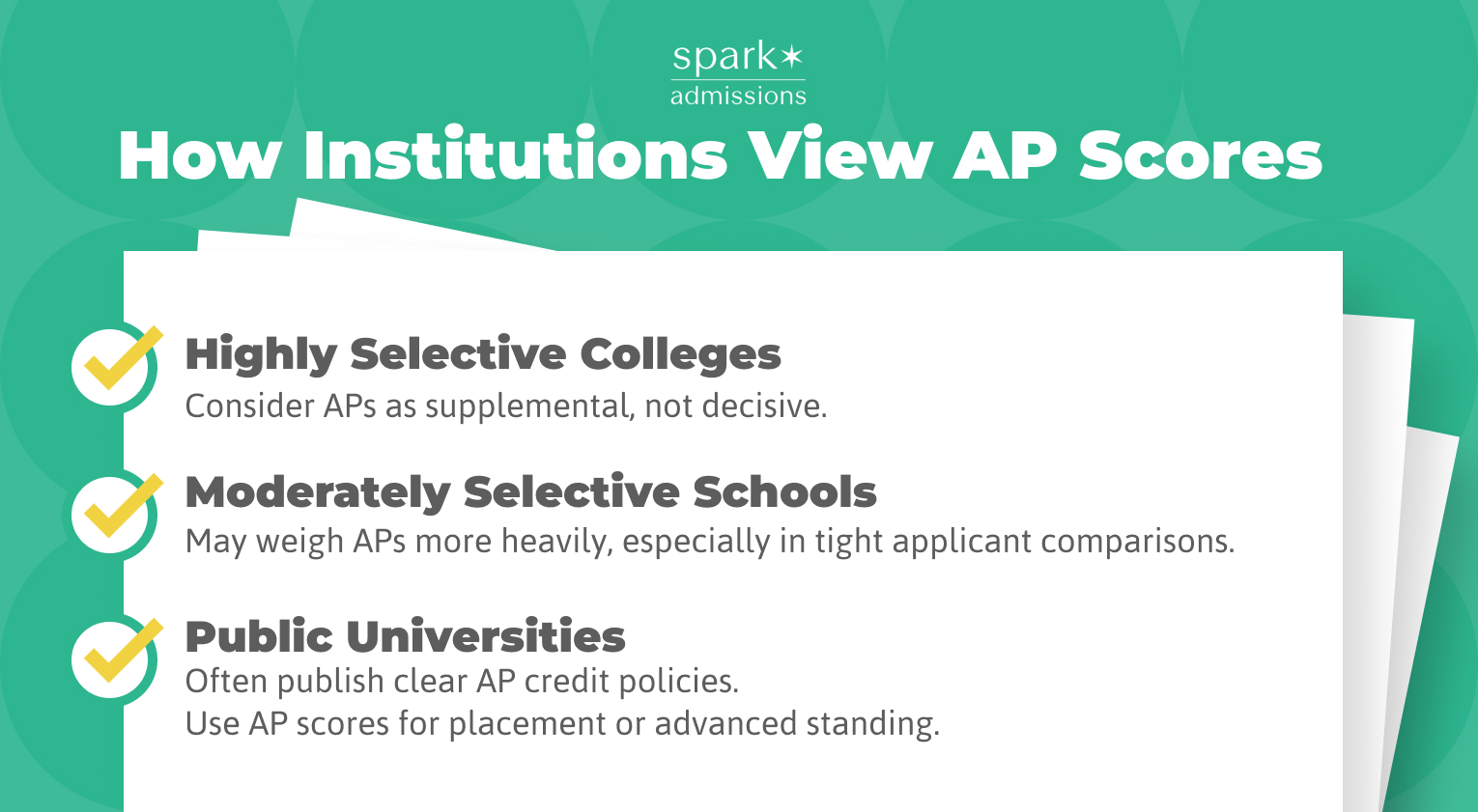 Infographic explaining how different colleges evaluate AP scores in admissions