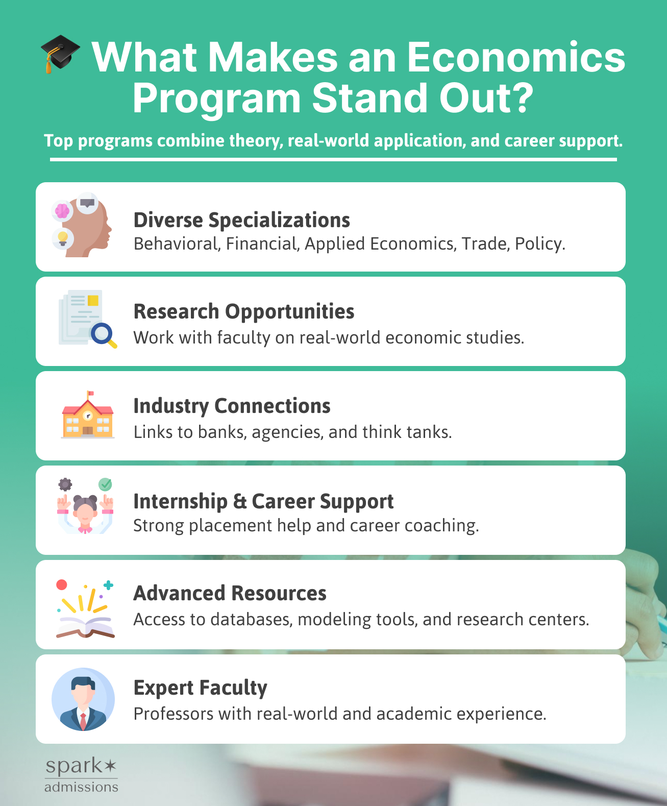 Infographic listing six features of top economics programs, including internships and expert faculty