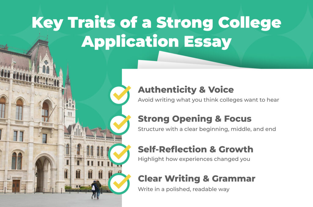 Graphic listing key traits of a strong college application essay, with a university building in the background
