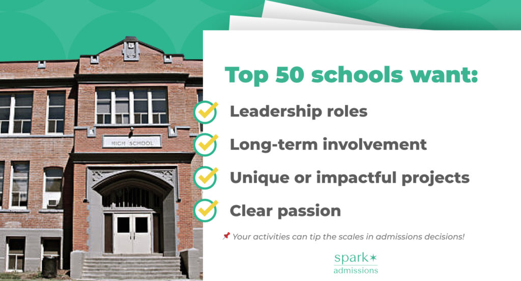 Graphic lists what top 50 schools look for in student activities with a school building background