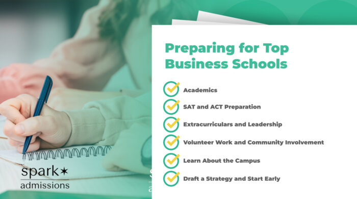 Preparing for Top Business Schools