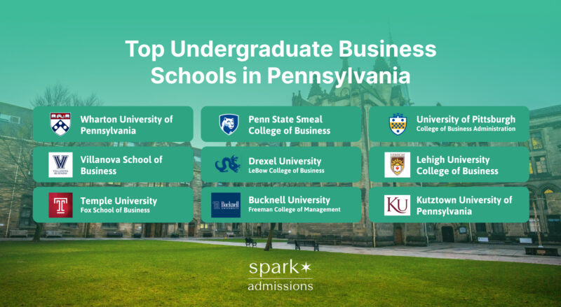 Top Undergraduate Business Schools in Pennsylvania
