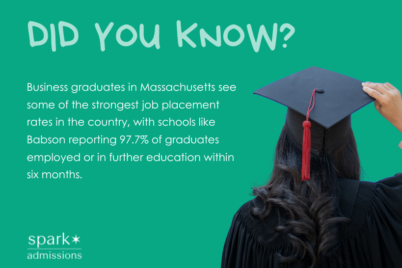 Did you know infographic highlighting business graduates and career outcomes in Massachusetts.